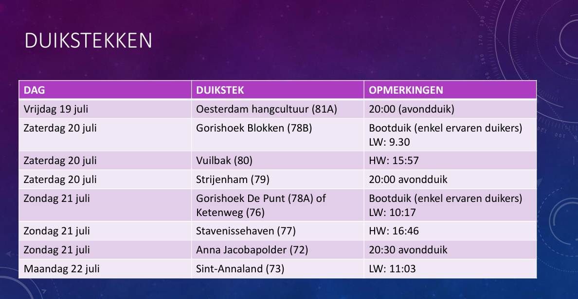 duikstekken miniclubreis 2024